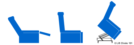 Two Position Lift Chairs Description